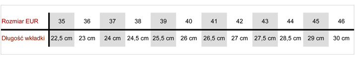 Tabela rozmiarów butów Trek